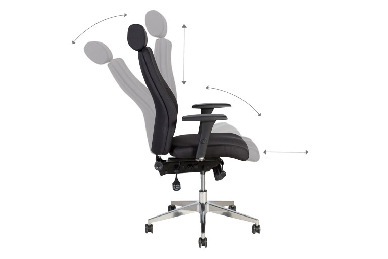 Ergonomisk mekanisme